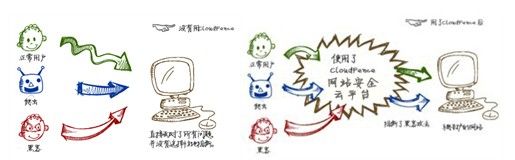 云计算为信息安全领域带来的挑战与贡献 武林网