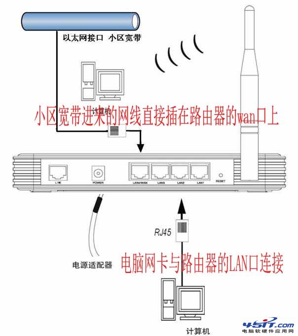 小区宽带网线入户如何安装无线路由器 武林网