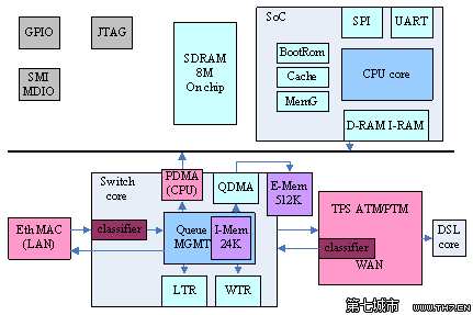 LINUX网络嵌入式设备 武林网