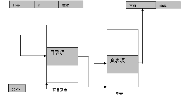 linux之虚拟内存相关介绍  武林网