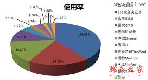 怎样清理浏览器缓存_武林网