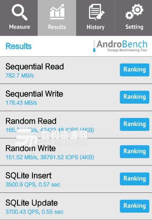 androbench测试参数怎么看？ 代表什么？