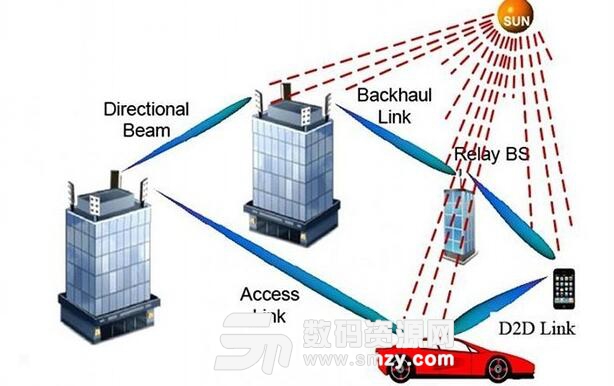 5G手机上网速度慢解决办法