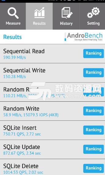 androbench测试的结果准不准？图片