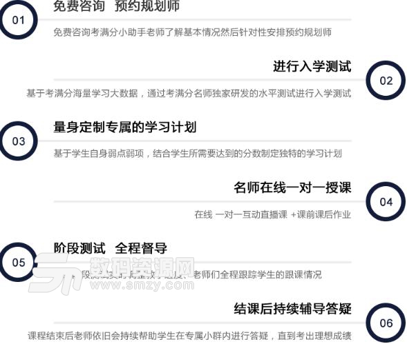 考满分1v1课程介绍