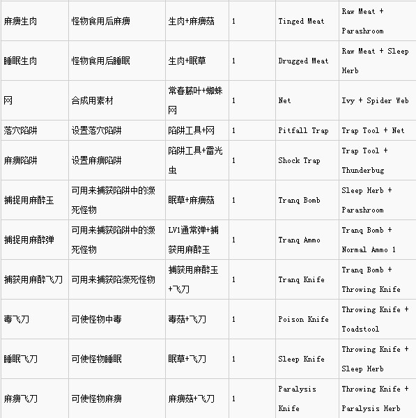 怪物猎人世界