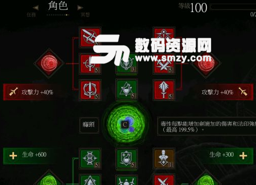 巫师3炼金猫加点推荐