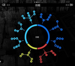 看门狗2技能怎么加好