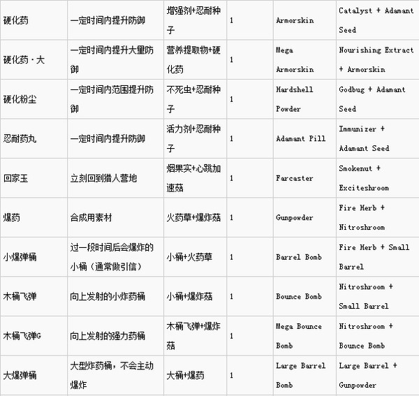 怪物猎人世界