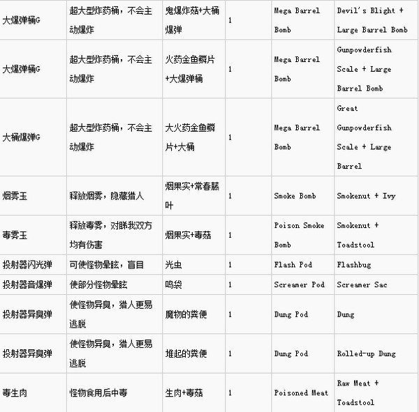 怪物猎人世界