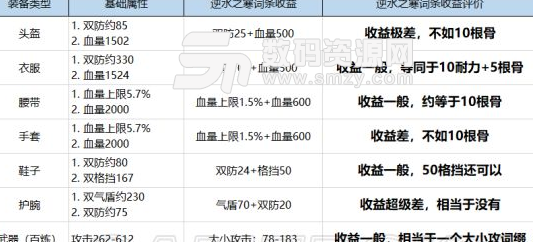 逆水寒削金断玉及逆水之寒效果科普