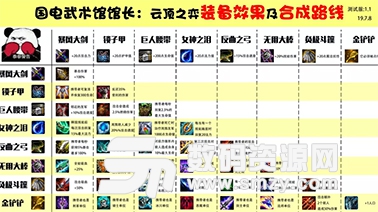 云顶之奕新手上分攻略