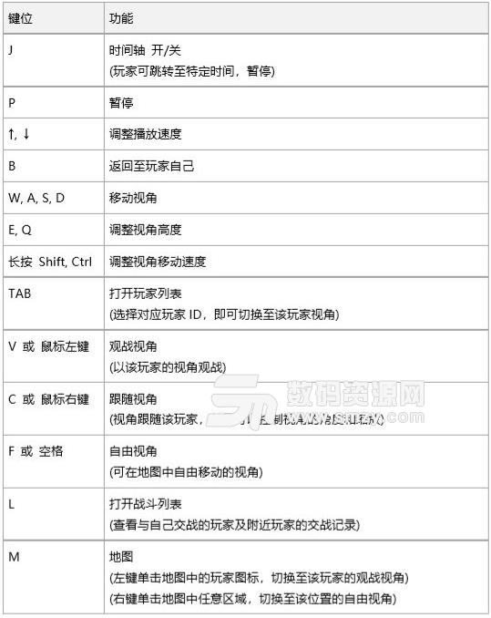 绝地求生回放快捷键