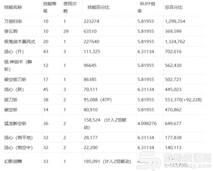 剑魂的CP技能调整