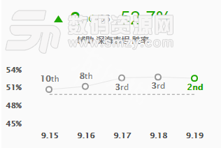 英雄联盟