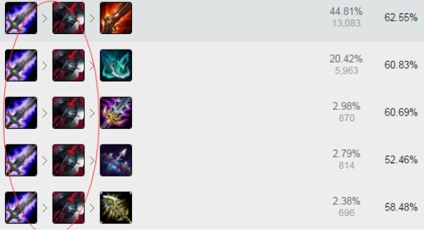 lol7.6版本卢锡安(奥巴马)出装