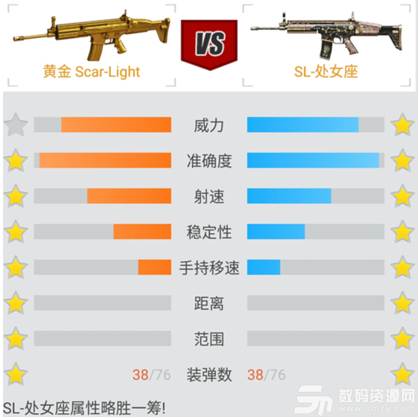 点射什么枪最好
