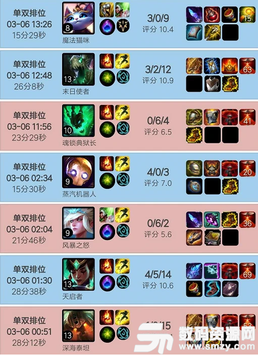 LPL春季赛