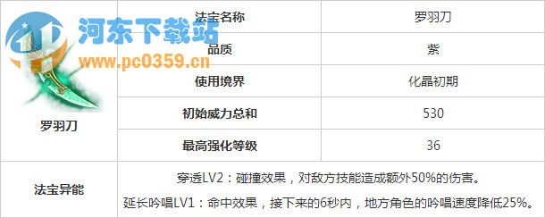 魔天记手游罗羽刀怎么样 罗羽刀属性介绍