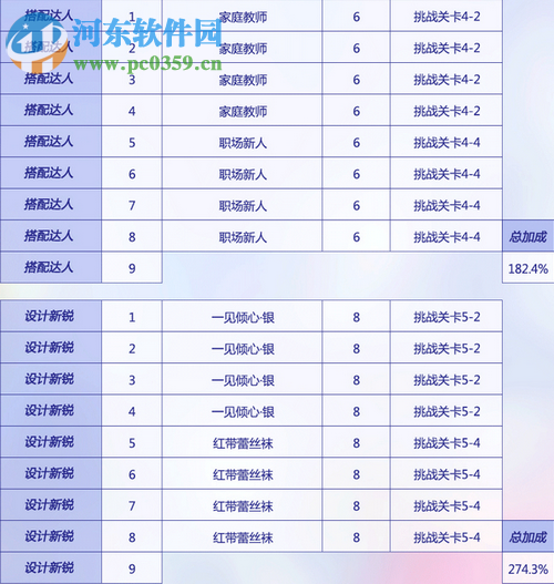 闪耀暖暖搭配学院发型设计升级所需材料一览