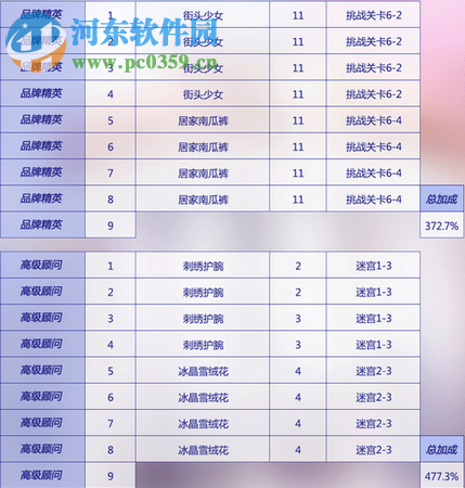 闪耀暖暖搭配学院发型设计升级所需材料一览