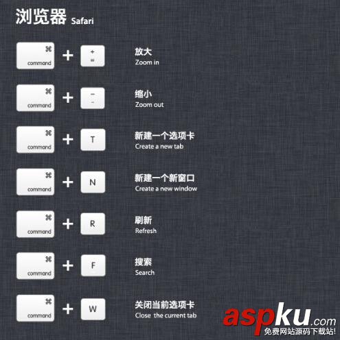 苹果必学知识,初学者保你涨知识! 苹果,知识