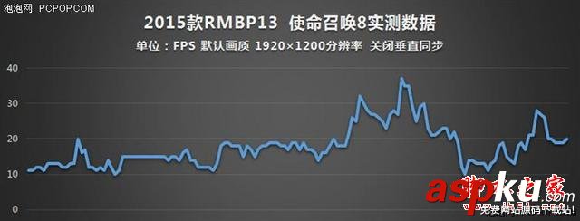 谁说MacBook不能玩游戏?RMBP13实战热门PC游戏 MacBook,玩游戏