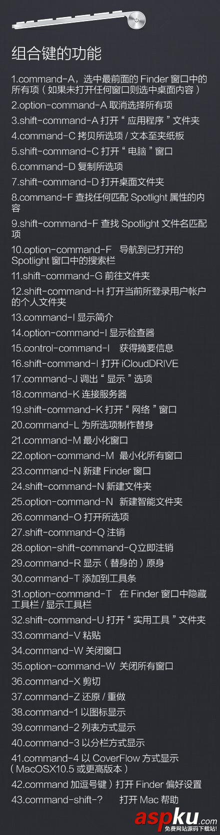 超级实用Mac电脑快捷键大全:赶紧收藏吧 Mac电脑,快捷键