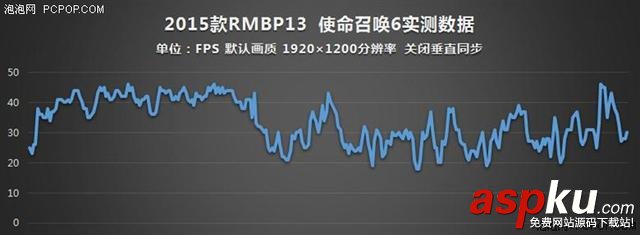 谁说MacBook不能玩游戏?RMBP13实战热门PC游戏 MacBook,玩游戏
