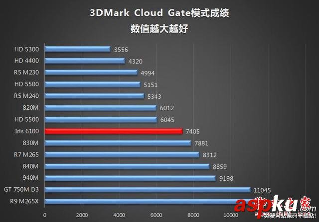 谁说MacBook不能玩游戏?RMBP13实战热门PC游戏 MacBook,玩游戏
