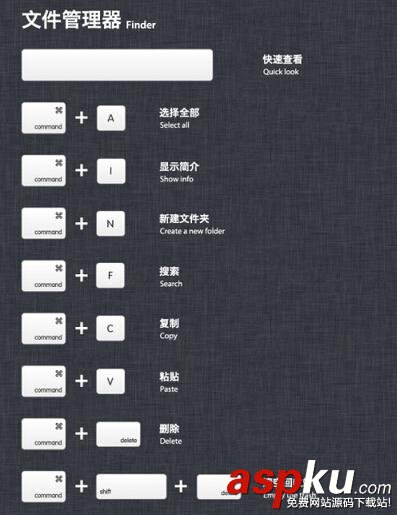 苹果必学知识,初学者保你涨知识! 苹果,知识