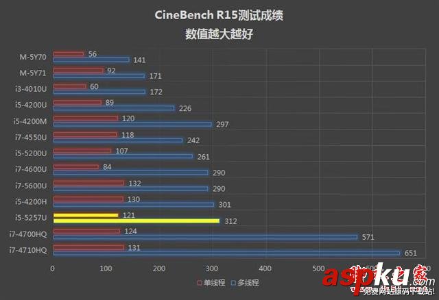 谁说MacBook不能玩游戏?RMBP13实战热门PC游戏 MacBook,玩游戏