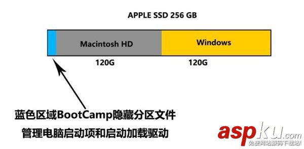 2015,Mac,Win10,多分区