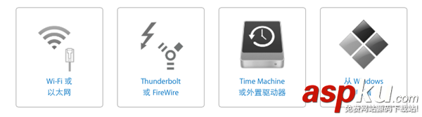Mac迁移助理是什么意思有什么用?Mac迁移助理使用方法介绍 Mac,迁移助理