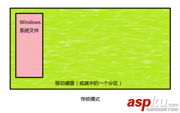 Mac,win系统,移动硬盘,win8