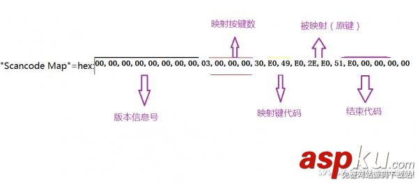 互通有无,Windows,MAC,OS,学习