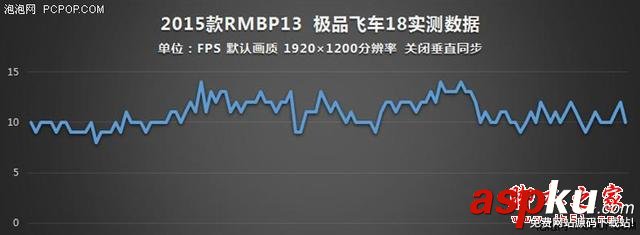谁说MacBook不能玩游戏?RMBP13实战热门PC游戏 MacBook,玩游戏