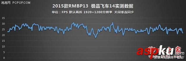 谁说MacBook不能玩游戏?RMBP13实战热门PC游戏 MacBook,玩游戏