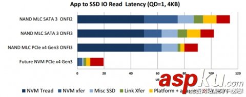 Retina,MacBook,NVMe,SSD,接口