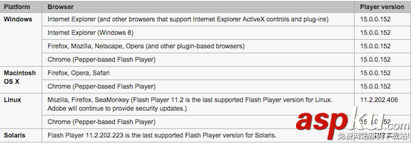 Mac,Flash,版本号