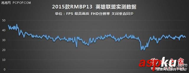 谁说MacBook不能玩游戏?RMBP13实战热门PC游戏 MacBook,玩游戏