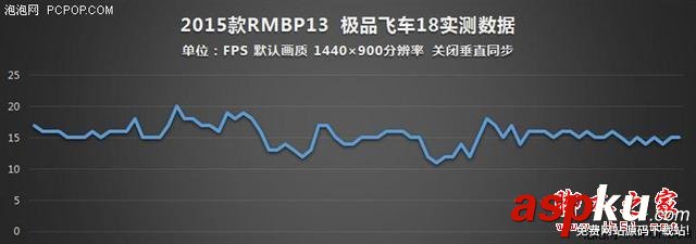 谁说MacBook不能玩游戏?RMBP13实战热门PC游戏 MacBook,玩游戏