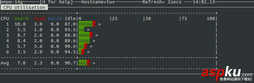 Linux,性能