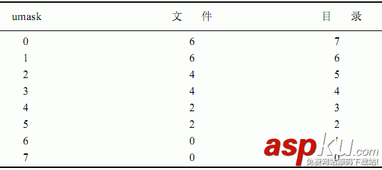 Linux命令,shell