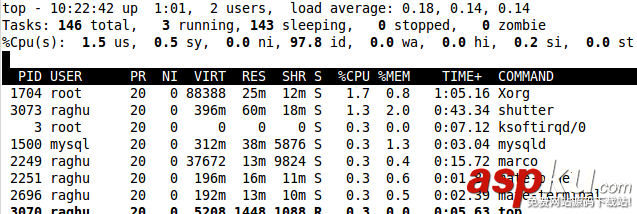 Linux,top,进程