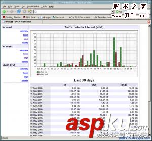 监测工具,流量查看,vnStat