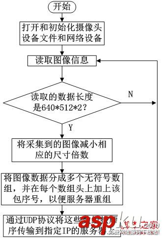 嵌入式,linux