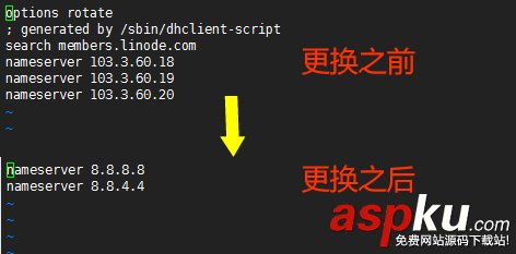 Linux,VPS,DNS