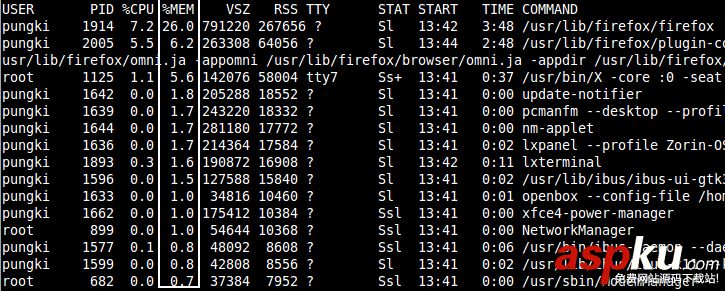 Linux,ps