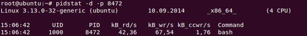 Linux,pidstat